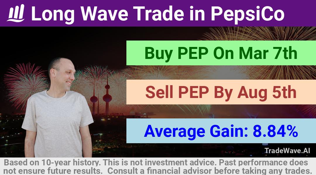 trade seasonals is a Seasonal Analytics Environment that helps inestors and traders find and analyze patterns based on time of the year. this is done by testing a date range for a financial instrument. Algoirthm also finds the top 10 opportunities daily. tradewave.ai