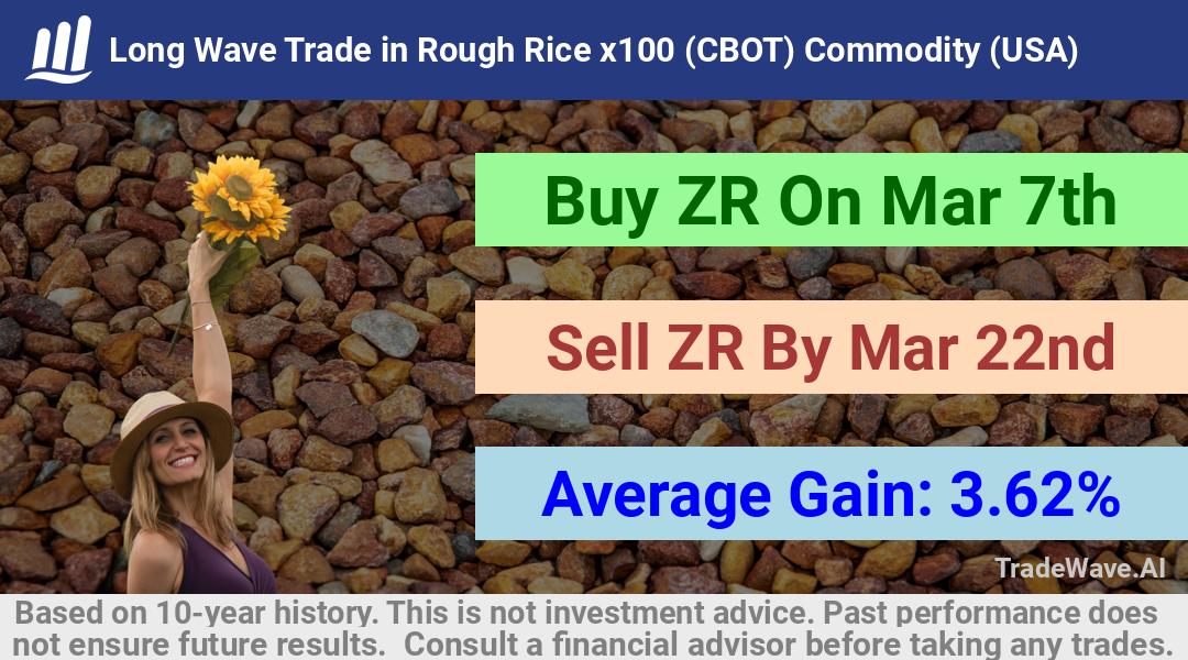 trade seasonals is a Seasonal Analytics Environment that helps inestors and traders find and analyze patterns based on time of the year. this is done by testing a date range for a financial instrument. Algoirthm also finds the top 10 opportunities daily. tradewave.ai