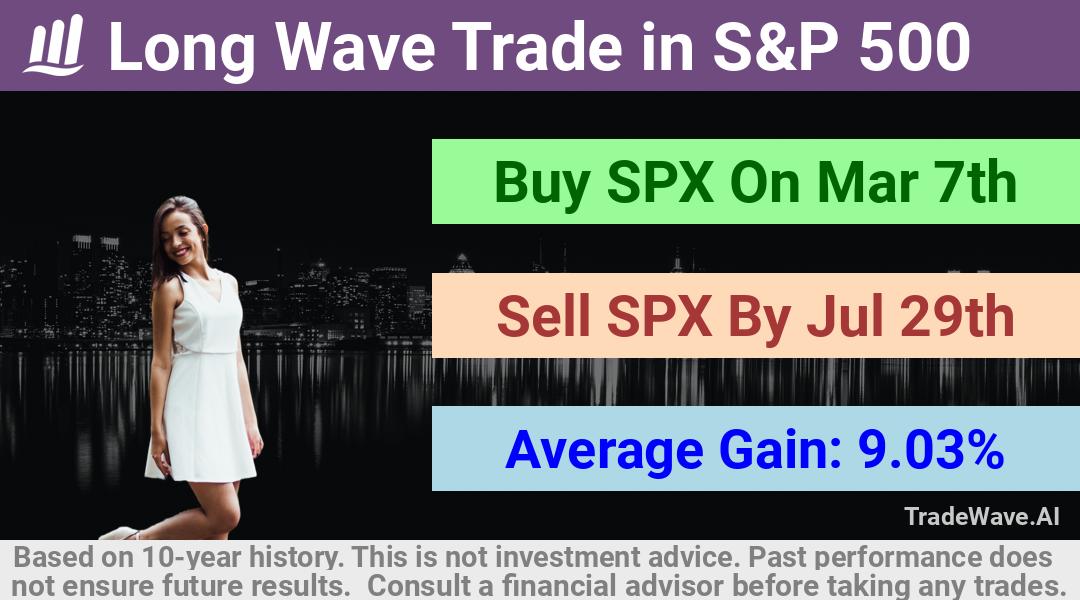 trade seasonals is a Seasonal Analytics Environment that helps inestors and traders find and analyze patterns based on time of the year. this is done by testing a date range for a financial instrument. Algoirthm also finds the top 10 opportunities daily. tradewave.ai