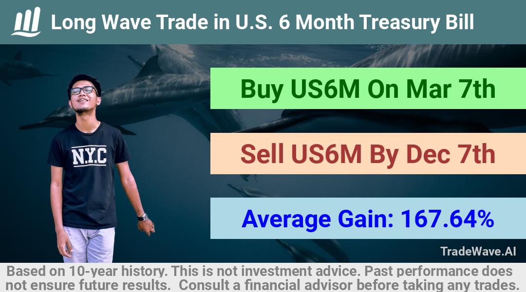 trade seasonals is a Seasonal Analytics Environment that helps inestors and traders find and analyze patterns based on time of the year. this is done by testing a date range for a financial instrument. Algoirthm also finds the top 10 opportunities daily. tradewave.ai