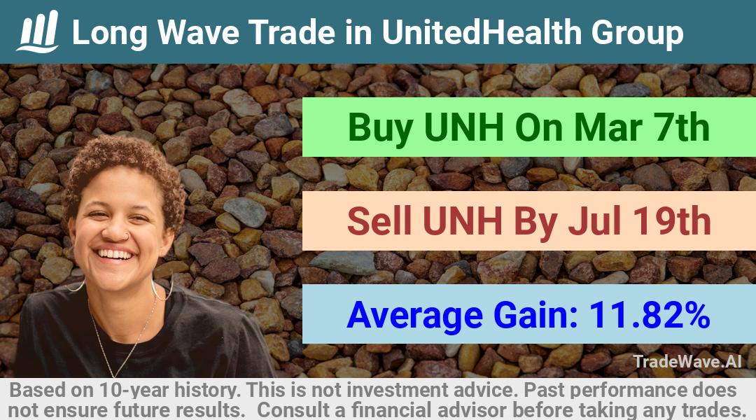 trade seasonals is a Seasonal Analytics Environment that helps inestors and traders find and analyze patterns based on time of the year. this is done by testing a date range for a financial instrument. Algoirthm also finds the top 10 opportunities daily. tradewave.ai