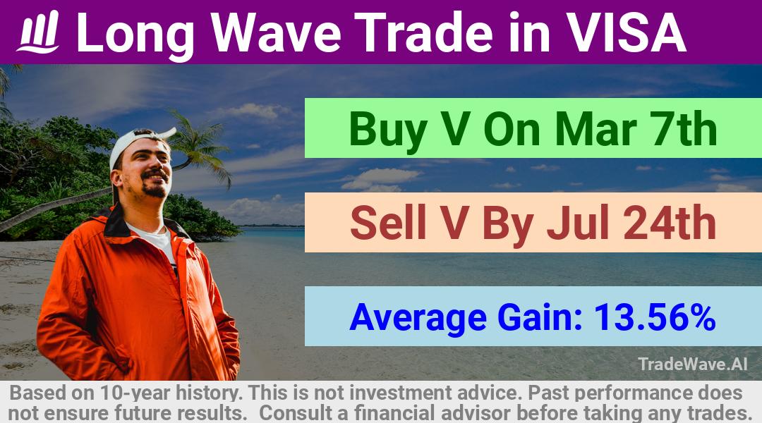 trade seasonals is a Seasonal Analytics Environment that helps inestors and traders find and analyze patterns based on time of the year. this is done by testing a date range for a financial instrument. Algoirthm also finds the top 10 opportunities daily. tradewave.ai