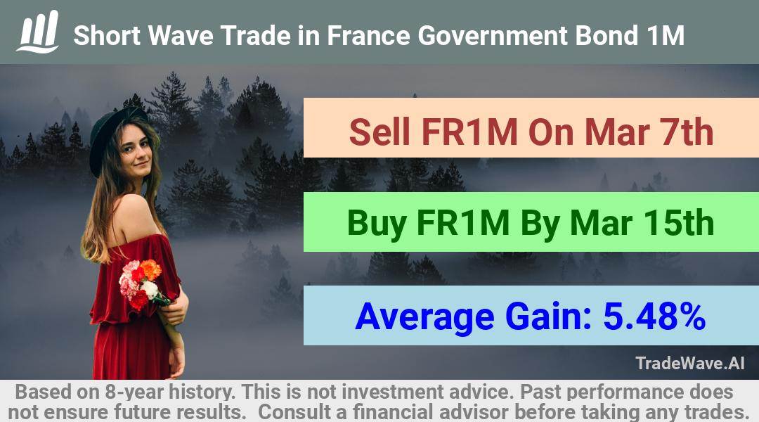 trade seasonals is a Seasonal Analytics Environment that helps inestors and traders find and analyze patterns based on time of the year. this is done by testing a date range for a financial instrument. Algoirthm also finds the top 10 opportunities daily. tradewave.ai