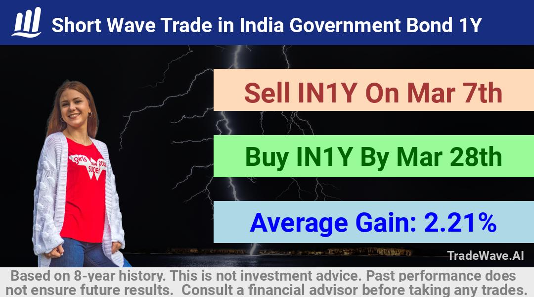 trade seasonals is a Seasonal Analytics Environment that helps inestors and traders find and analyze patterns based on time of the year. this is done by testing a date range for a financial instrument. Algoirthm also finds the top 10 opportunities daily. tradewave.ai