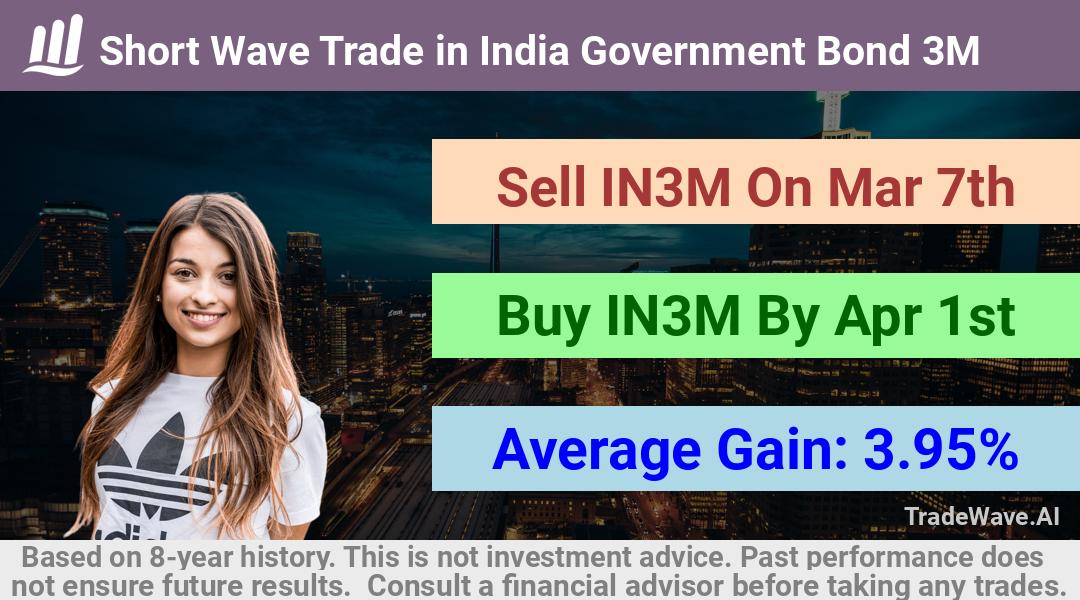 trade seasonals is a Seasonal Analytics Environment that helps inestors and traders find and analyze patterns based on time of the year. this is done by testing a date range for a financial instrument. Algoirthm also finds the top 10 opportunities daily. tradewave.ai