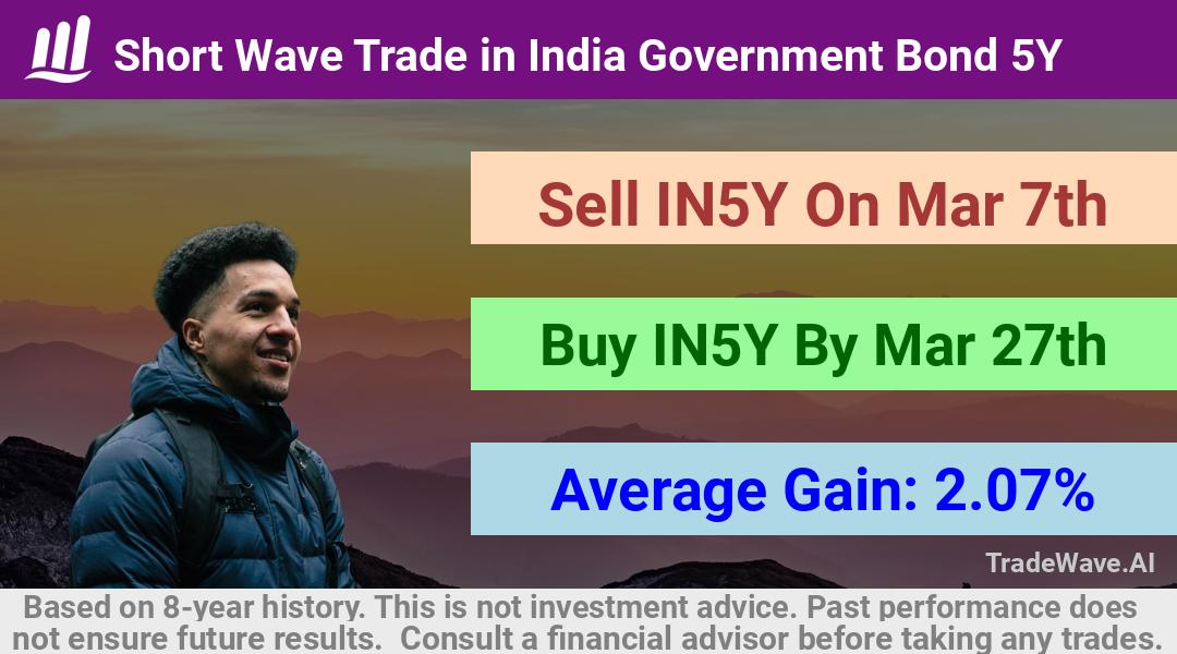 trade seasonals is a Seasonal Analytics Environment that helps inestors and traders find and analyze patterns based on time of the year. this is done by testing a date range for a financial instrument. Algoirthm also finds the top 10 opportunities daily. tradewave.ai