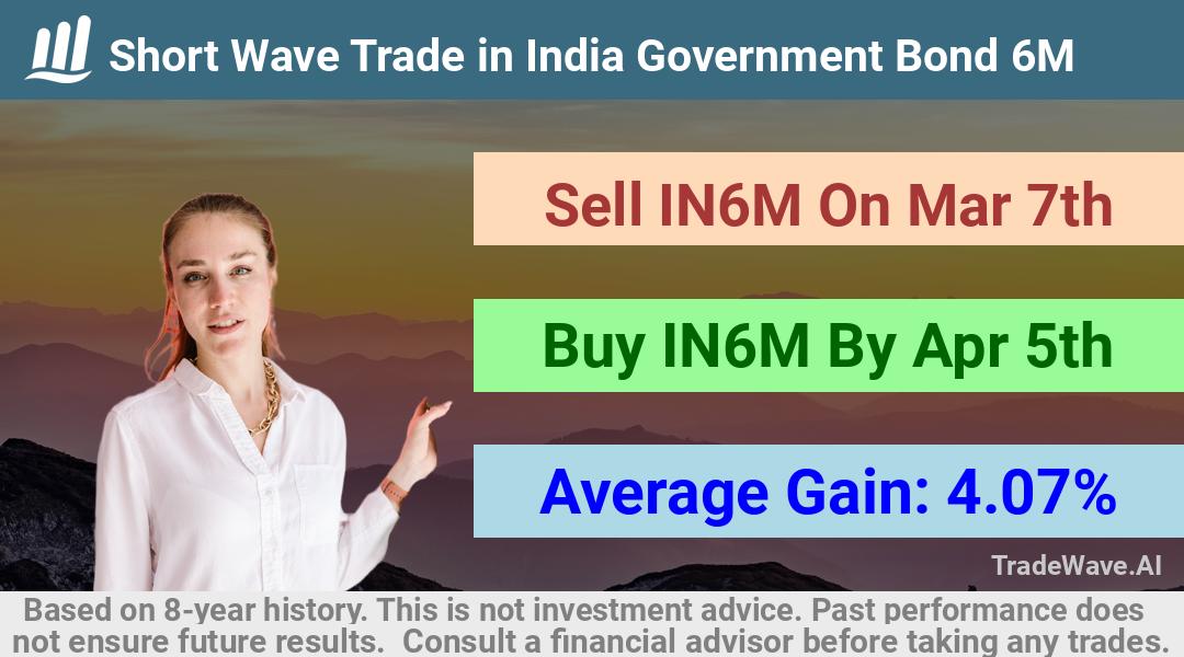 trade seasonals is a Seasonal Analytics Environment that helps inestors and traders find and analyze patterns based on time of the year. this is done by testing a date range for a financial instrument. Algoirthm also finds the top 10 opportunities daily. tradewave.ai