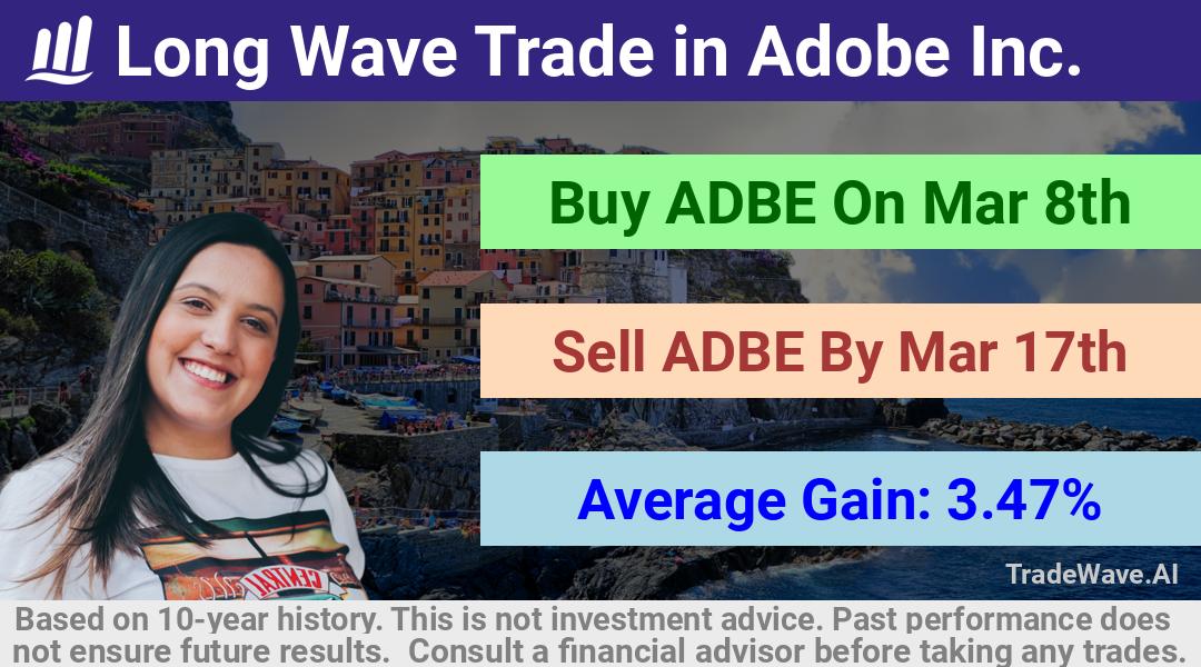 trade seasonals is a Seasonal Analytics Environment that helps inestors and traders find and analyze patterns based on time of the year. this is done by testing a date range for a financial instrument. Algoirthm also finds the top 10 opportunities daily. tradewave.ai