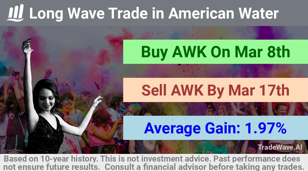 trade seasonals is a Seasonal Analytics Environment that helps inestors and traders find and analyze patterns based on time of the year. this is done by testing a date range for a financial instrument. Algoirthm also finds the top 10 opportunities daily. tradewave.ai