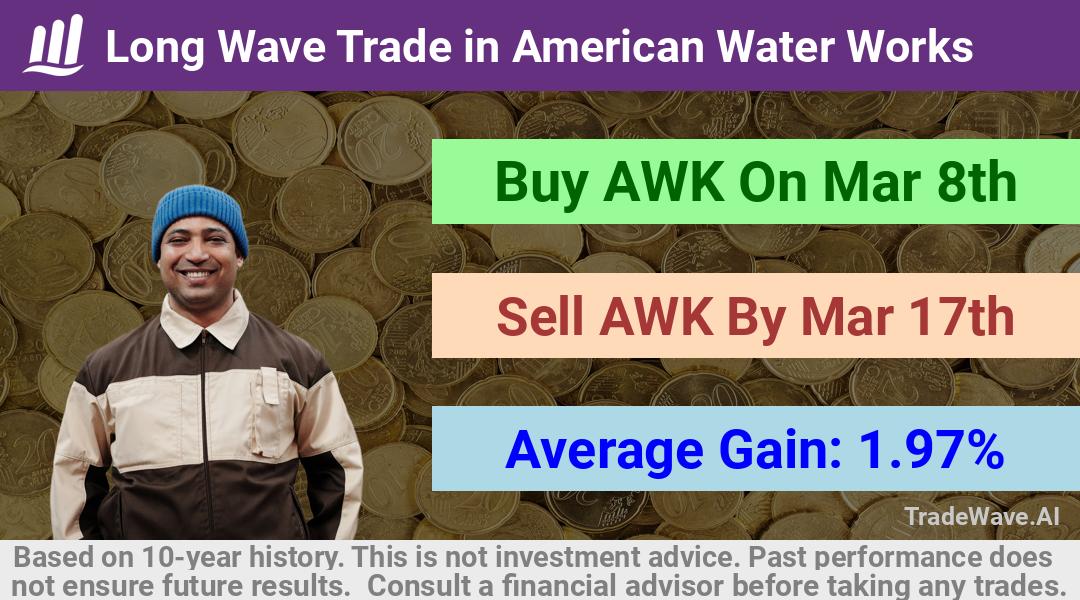 trade seasonals is a Seasonal Analytics Environment that helps inestors and traders find and analyze patterns based on time of the year. this is done by testing a date range for a financial instrument. Algoirthm also finds the top 10 opportunities daily. tradewave.ai