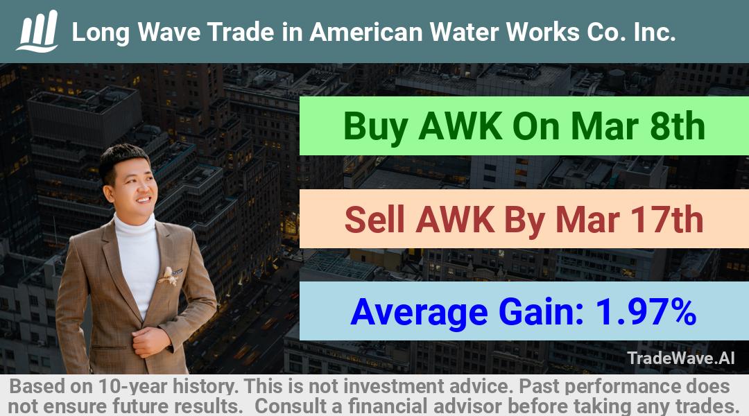 trade seasonals is a Seasonal Analytics Environment that helps inestors and traders find and analyze patterns based on time of the year. this is done by testing a date range for a financial instrument. Algoirthm also finds the top 10 opportunities daily. tradewave.ai