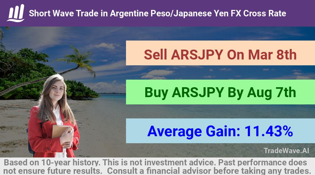 trade seasonals is a Seasonal Analytics Environment that helps inestors and traders find and analyze patterns based on time of the year. this is done by testing a date range for a financial instrument. Algoirthm also finds the top 10 opportunities daily. tradewave.ai