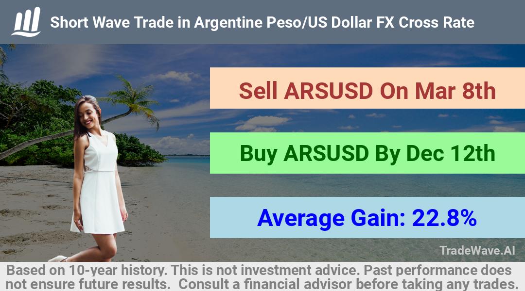 trade seasonals is a Seasonal Analytics Environment that helps inestors and traders find and analyze patterns based on time of the year. this is done by testing a date range for a financial instrument. Algoirthm also finds the top 10 opportunities daily. tradewave.ai