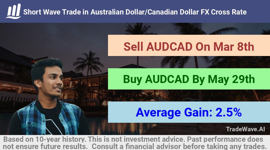 trade seasonals is a Seasonal Analytics Environment that helps inestors and traders find and analyze patterns based on time of the year. this is done by testing a date range for a financial instrument. Algoirthm also finds the top 10 opportunities daily. tradewave.ai