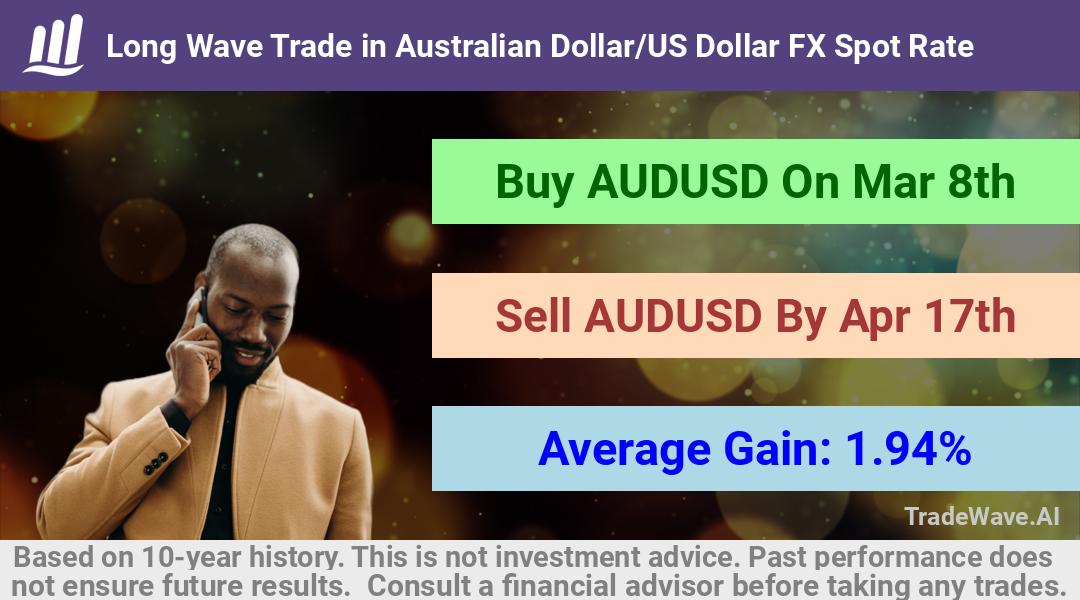 trade seasonals is a Seasonal Analytics Environment that helps inestors and traders find and analyze patterns based on time of the year. this is done by testing a date range for a financial instrument. Algoirthm also finds the top 10 opportunities daily. tradewave.ai