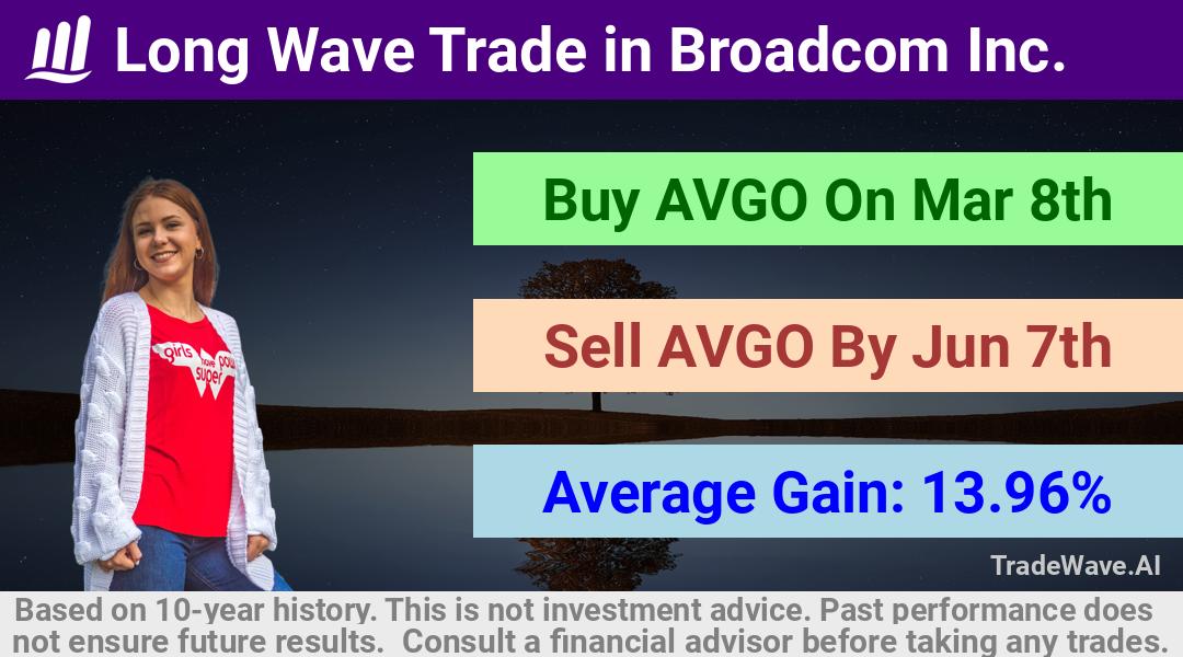 trade seasonals is a Seasonal Analytics Environment that helps inestors and traders find and analyze patterns based on time of the year. this is done by testing a date range for a financial instrument. Algoirthm also finds the top 10 opportunities daily. tradewave.ai