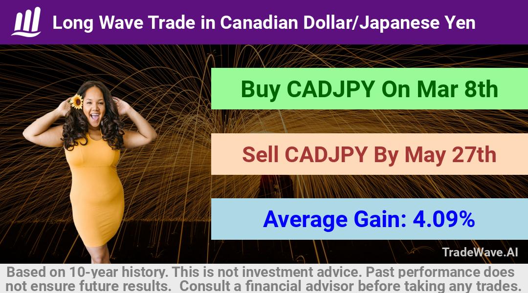 trade seasonals is a Seasonal Analytics Environment that helps inestors and traders find and analyze patterns based on time of the year. this is done by testing a date range for a financial instrument. Algoirthm also finds the top 10 opportunities daily. tradewave.ai