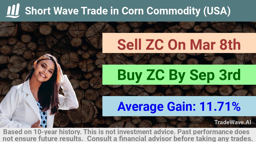 trade seasonals is a Seasonal Analytics Environment that helps inestors and traders find and analyze patterns based on time of the year. this is done by testing a date range for a financial instrument. Algoirthm also finds the top 10 opportunities daily. tradewave.ai