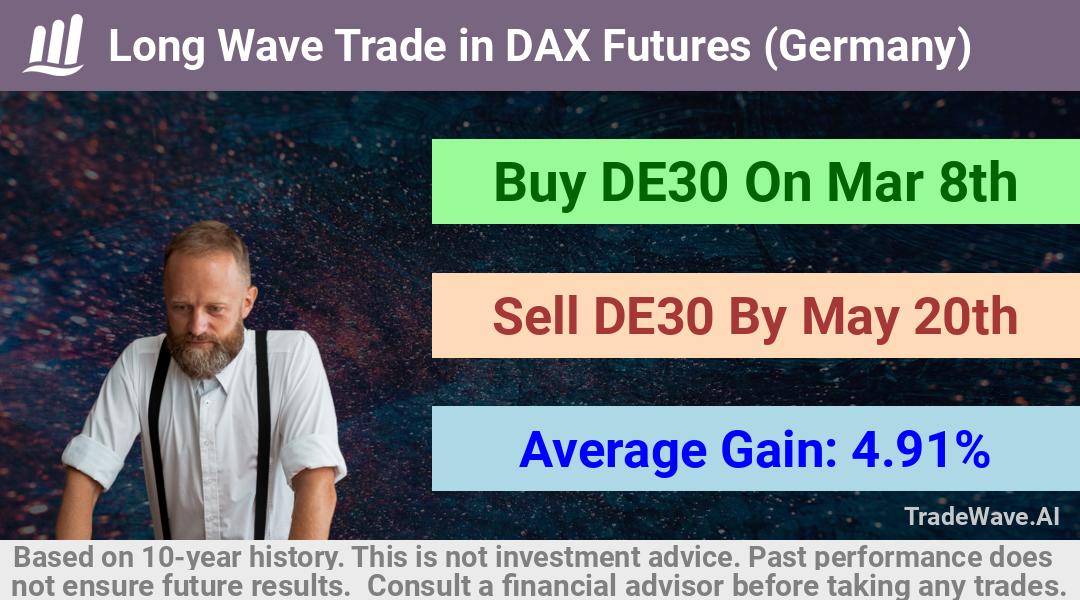 trade seasonals is a Seasonal Analytics Environment that helps inestors and traders find and analyze patterns based on time of the year. this is done by testing a date range for a financial instrument. Algoirthm also finds the top 10 opportunities daily. tradewave.ai