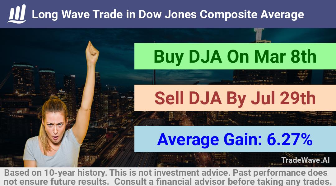 trade seasonals is a Seasonal Analytics Environment that helps inestors and traders find and analyze patterns based on time of the year. this is done by testing a date range for a financial instrument. Algoirthm also finds the top 10 opportunities daily. tradewave.ai