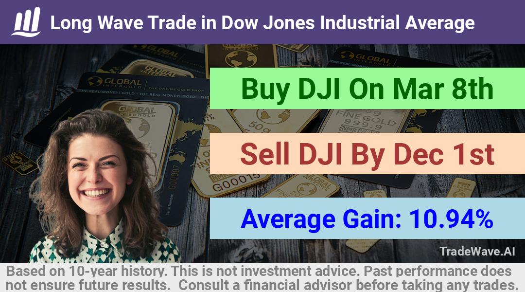 trade seasonals is a Seasonal Analytics Environment that helps inestors and traders find and analyze patterns based on time of the year. this is done by testing a date range for a financial instrument. Algoirthm also finds the top 10 opportunities daily. tradewave.ai