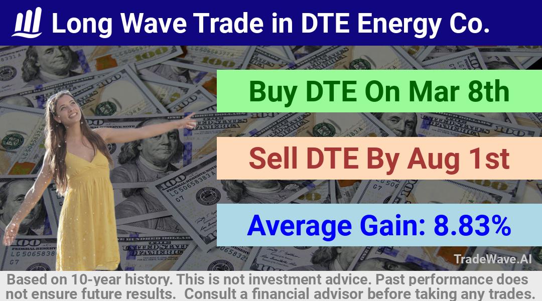 trade seasonals is a Seasonal Analytics Environment that helps inestors and traders find and analyze patterns based on time of the year. this is done by testing a date range for a financial instrument. Algoirthm also finds the top 10 opportunities daily. tradewave.ai