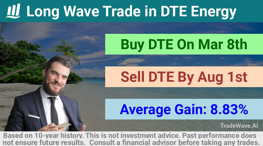 trade seasonals is a Seasonal Analytics Environment that helps inestors and traders find and analyze patterns based on time of the year. this is done by testing a date range for a financial instrument. Algoirthm also finds the top 10 opportunities daily. tradewave.ai