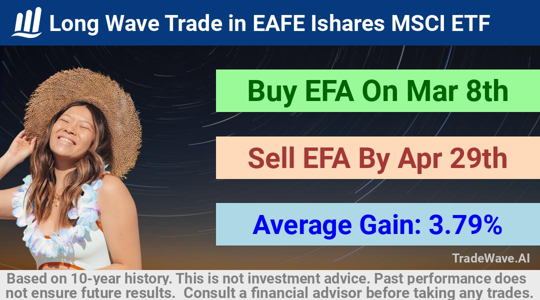 trade seasonals is a Seasonal Analytics Environment that helps inestors and traders find and analyze patterns based on time of the year. this is done by testing a date range for a financial instrument. Algoirthm also finds the top 10 opportunities daily. tradewave.ai