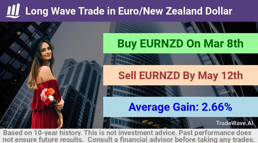 trade seasonals is a Seasonal Analytics Environment that helps inestors and traders find and analyze patterns based on time of the year. this is done by testing a date range for a financial instrument. Algoirthm also finds the top 10 opportunities daily. tradewave.ai