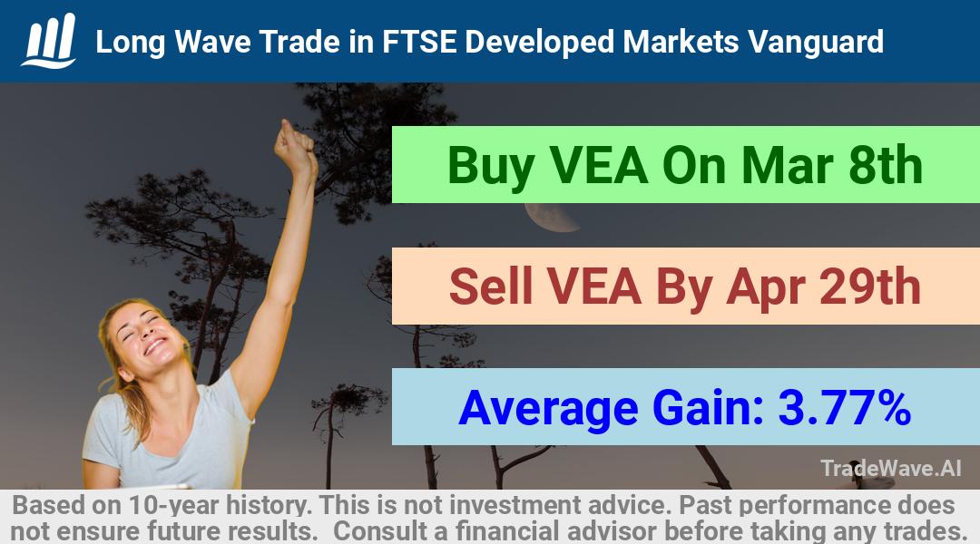 trade seasonals is a Seasonal Analytics Environment that helps inestors and traders find and analyze patterns based on time of the year. this is done by testing a date range for a financial instrument. Algoirthm also finds the top 10 opportunities daily. tradewave.ai