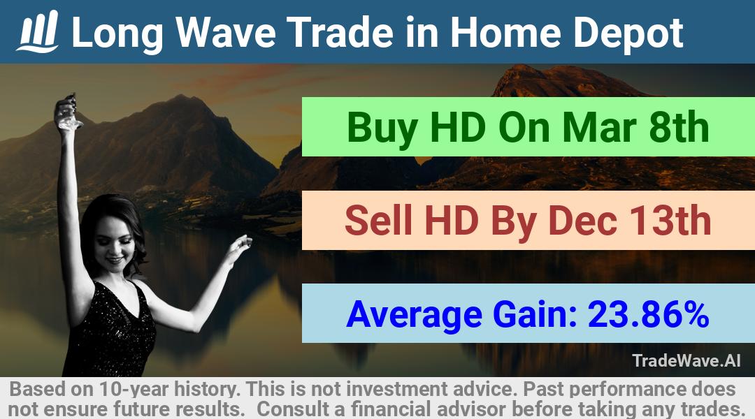 trade seasonals is a Seasonal Analytics Environment that helps inestors and traders find and analyze patterns based on time of the year. this is done by testing a date range for a financial instrument. Algoirthm also finds the top 10 opportunities daily. tradewave.ai