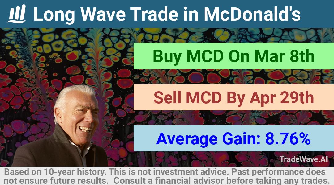 trade seasonals is a Seasonal Analytics Environment that helps inestors and traders find and analyze patterns based on time of the year. this is done by testing a date range for a financial instrument. Algoirthm also finds the top 10 opportunities daily. tradewave.ai