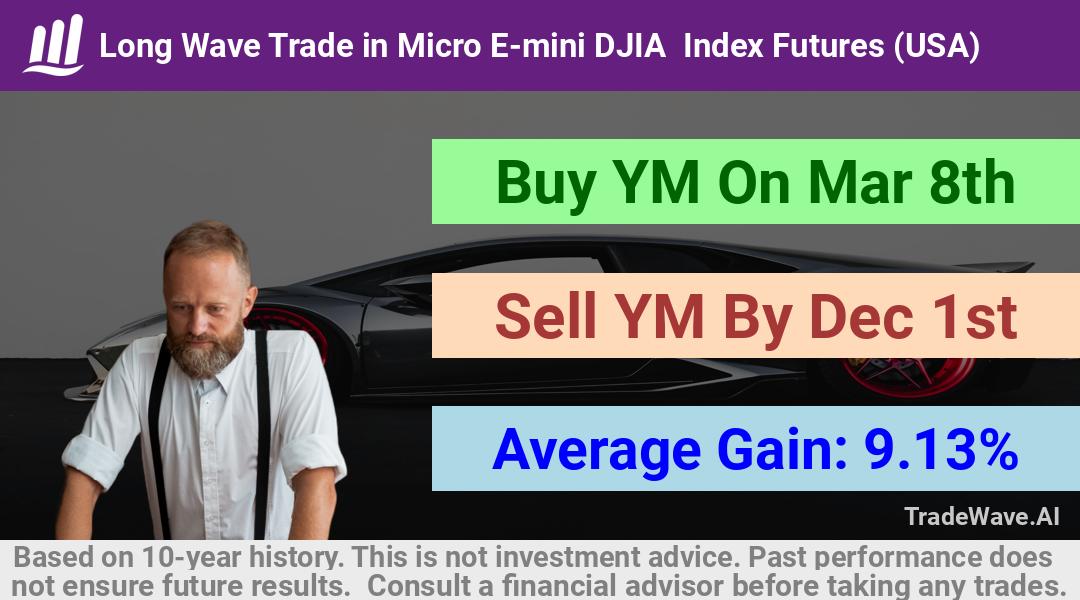 trade seasonals is a Seasonal Analytics Environment that helps inestors and traders find and analyze patterns based on time of the year. this is done by testing a date range for a financial instrument. Algoirthm also finds the top 10 opportunities daily. tradewave.ai