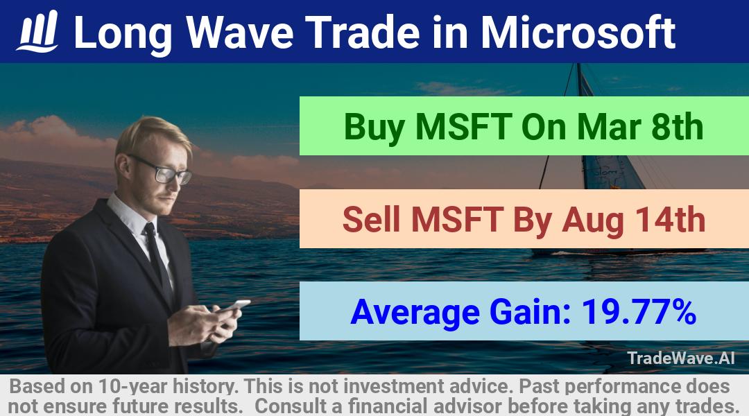 trade seasonals is a Seasonal Analytics Environment that helps inestors and traders find and analyze patterns based on time of the year. this is done by testing a date range for a financial instrument. Algoirthm also finds the top 10 opportunities daily. tradewave.ai