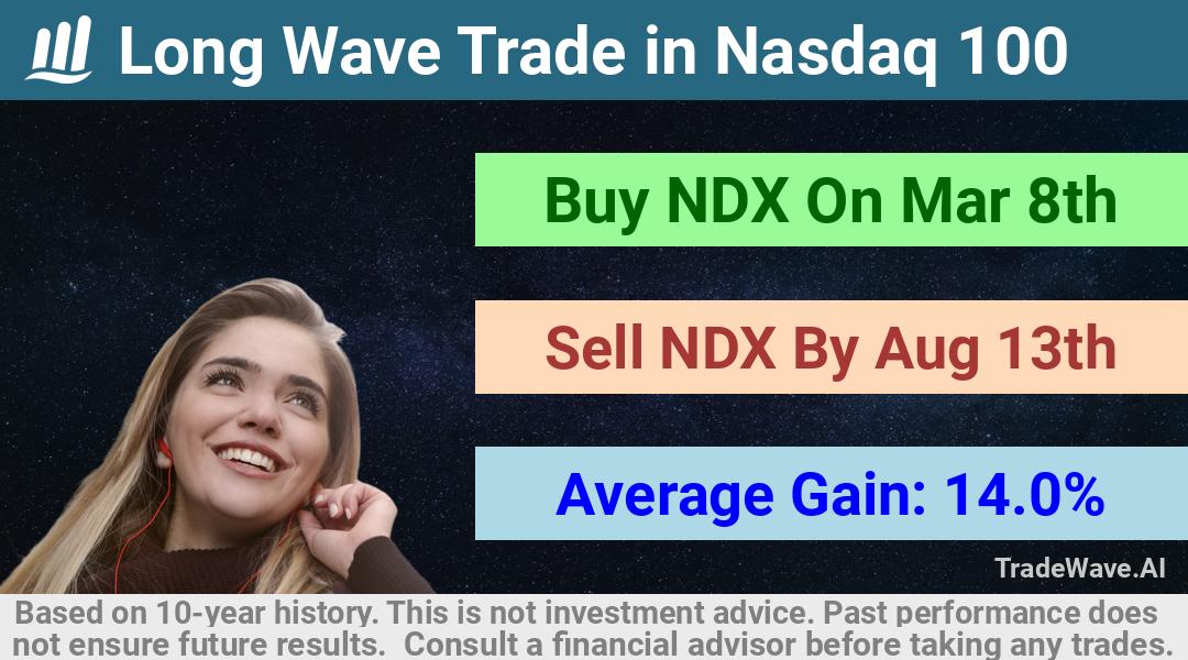 trade seasonals is a Seasonal Analytics Environment that helps inestors and traders find and analyze patterns based on time of the year. this is done by testing a date range for a financial instrument. Algoirthm also finds the top 10 opportunities daily. tradewave.ai