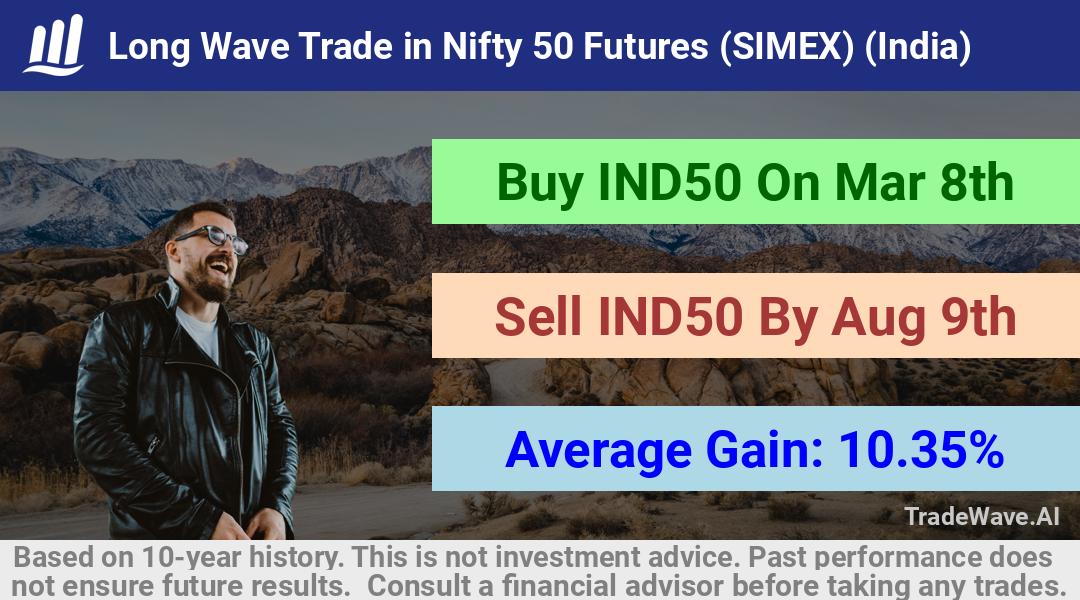 trade seasonals is a Seasonal Analytics Environment that helps inestors and traders find and analyze patterns based on time of the year. this is done by testing a date range for a financial instrument. Algoirthm also finds the top 10 opportunities daily. tradewave.ai