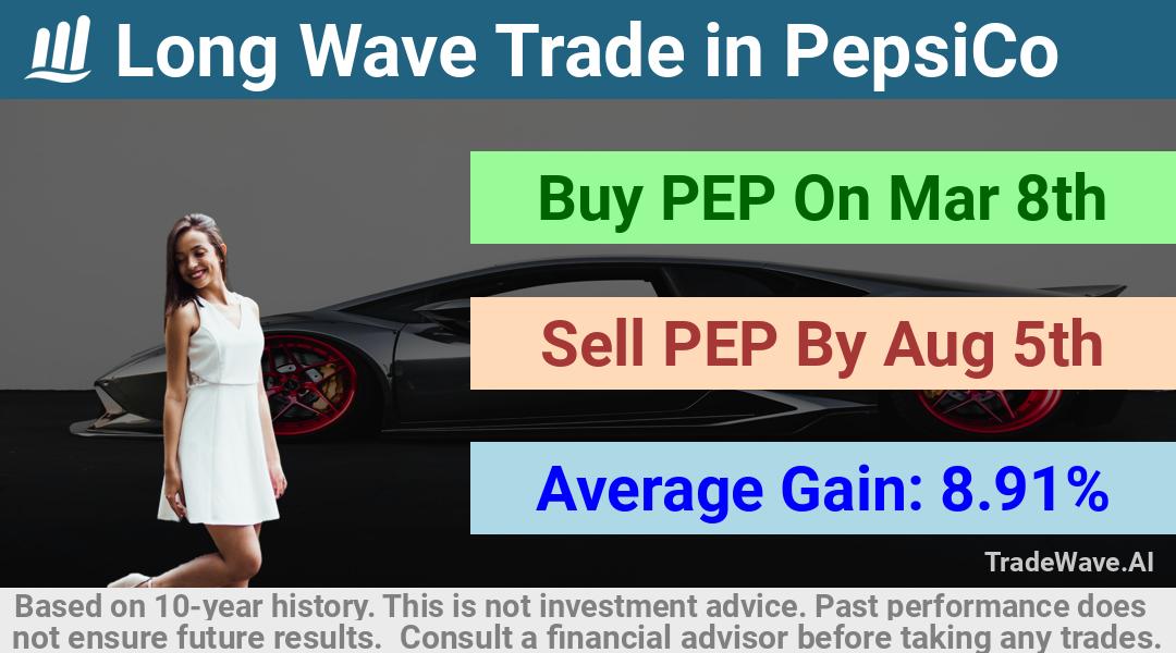 trade seasonals is a Seasonal Analytics Environment that helps inestors and traders find and analyze patterns based on time of the year. this is done by testing a date range for a financial instrument. Algoirthm also finds the top 10 opportunities daily. tradewave.ai