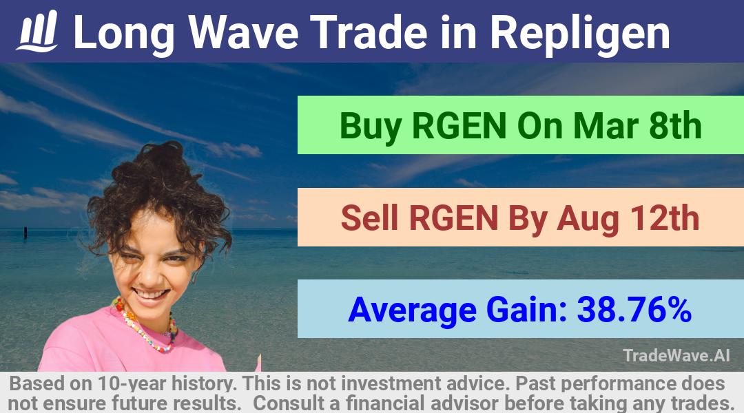 trade seasonals is a Seasonal Analytics Environment that helps inestors and traders find and analyze patterns based on time of the year. this is done by testing a date range for a financial instrument. Algoirthm also finds the top 10 opportunities daily. tradewave.ai