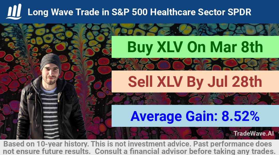 trade seasonals is a Seasonal Analytics Environment that helps inestors and traders find and analyze patterns based on time of the year. this is done by testing a date range for a financial instrument. Algoirthm also finds the top 10 opportunities daily. tradewave.ai