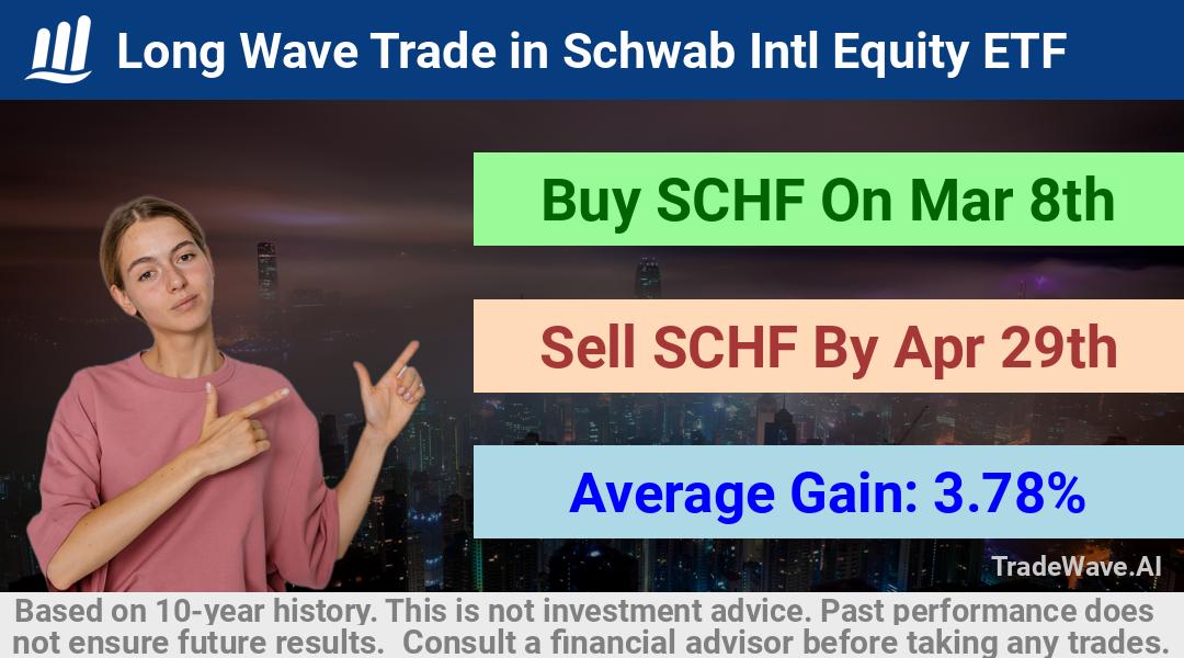 trade seasonals is a Seasonal Analytics Environment that helps inestors and traders find and analyze patterns based on time of the year. this is done by testing a date range for a financial instrument. Algoirthm also finds the top 10 opportunities daily. tradewave.ai