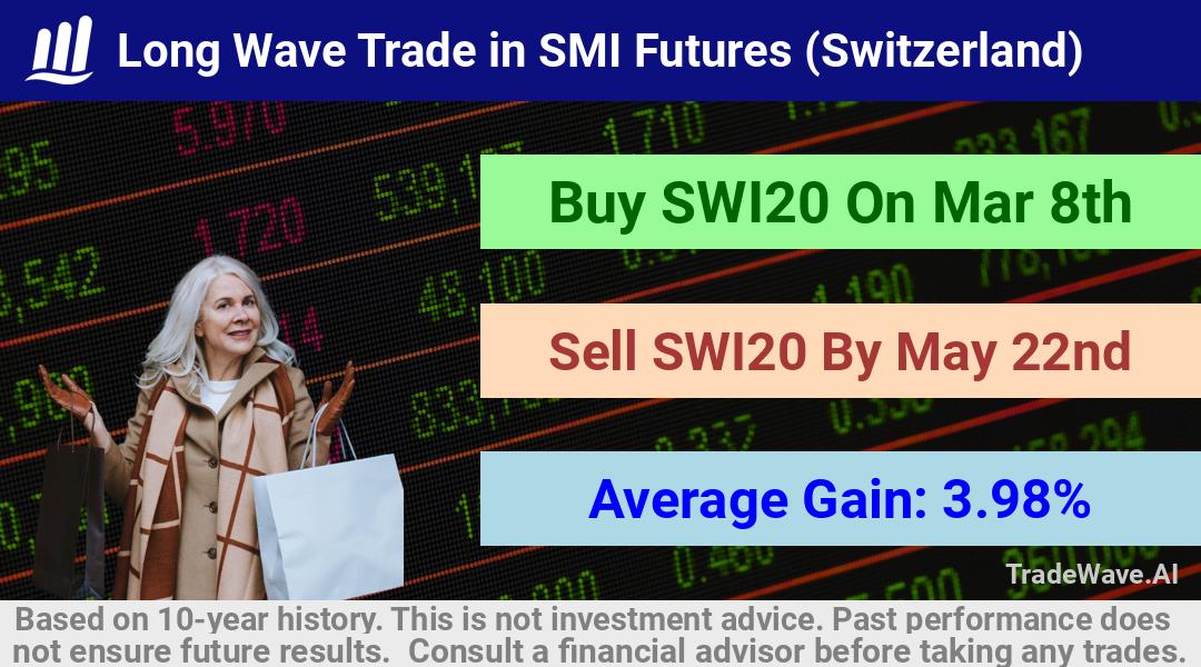 trade seasonals is a Seasonal Analytics Environment that helps inestors and traders find and analyze patterns based on time of the year. this is done by testing a date range for a financial instrument. Algoirthm also finds the top 10 opportunities daily. tradewave.ai