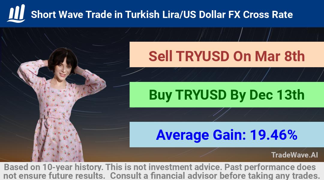 trade seasonals is a Seasonal Analytics Environment that helps inestors and traders find and analyze patterns based on time of the year. this is done by testing a date range for a financial instrument. Algoirthm also finds the top 10 opportunities daily. tradewave.ai