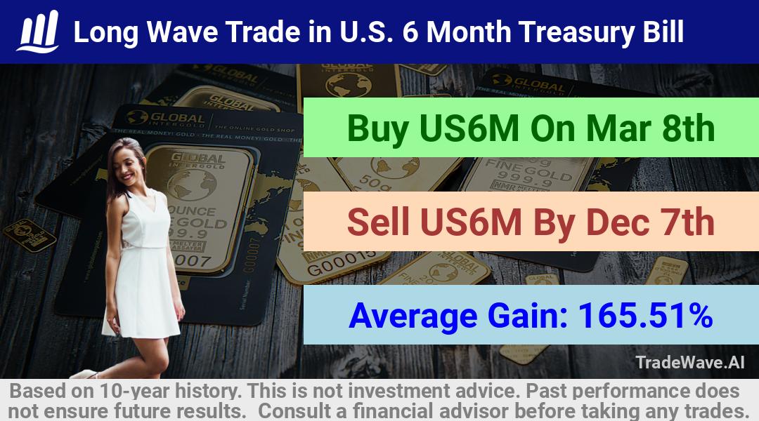 trade seasonals is a Seasonal Analytics Environment that helps inestors and traders find and analyze patterns based on time of the year. this is done by testing a date range for a financial instrument. Algoirthm also finds the top 10 opportunities daily. tradewave.ai