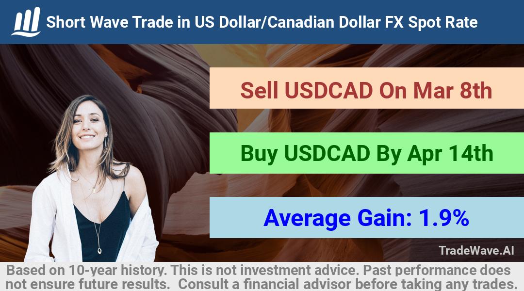 trade seasonals is a Seasonal Analytics Environment that helps inestors and traders find and analyze patterns based on time of the year. this is done by testing a date range for a financial instrument. Algoirthm also finds the top 10 opportunities daily. tradewave.ai