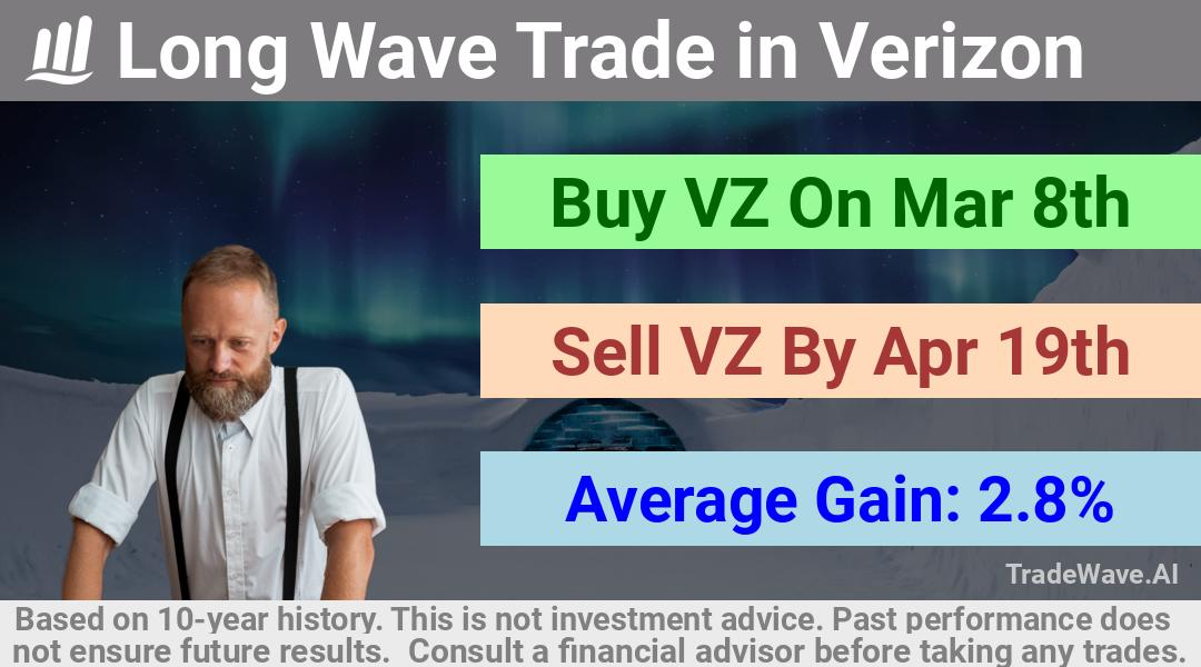 trade seasonals is a Seasonal Analytics Environment that helps inestors and traders find and analyze patterns based on time of the year. this is done by testing a date range for a financial instrument. Algoirthm also finds the top 10 opportunities daily. tradewave.ai