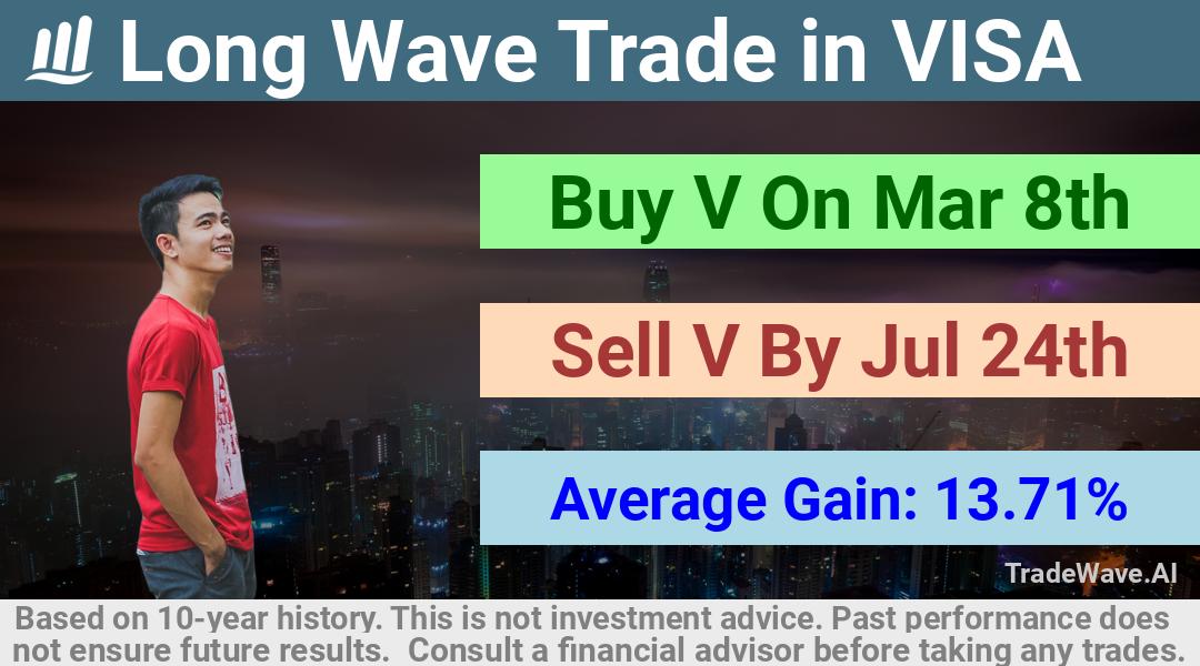 trade seasonals is a Seasonal Analytics Environment that helps inestors and traders find and analyze patterns based on time of the year. this is done by testing a date range for a financial instrument. Algoirthm also finds the top 10 opportunities daily. tradewave.ai