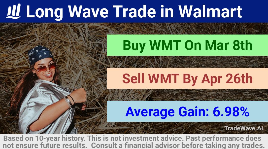 trade seasonals is a Seasonal Analytics Environment that helps inestors and traders find and analyze patterns based on time of the year. this is done by testing a date range for a financial instrument. Algoirthm also finds the top 10 opportunities daily. tradewave.ai