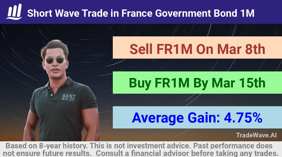 trade seasonals is a Seasonal Analytics Environment that helps inestors and traders find and analyze patterns based on time of the year. this is done by testing a date range for a financial instrument. Algoirthm also finds the top 10 opportunities daily. tradewave.ai