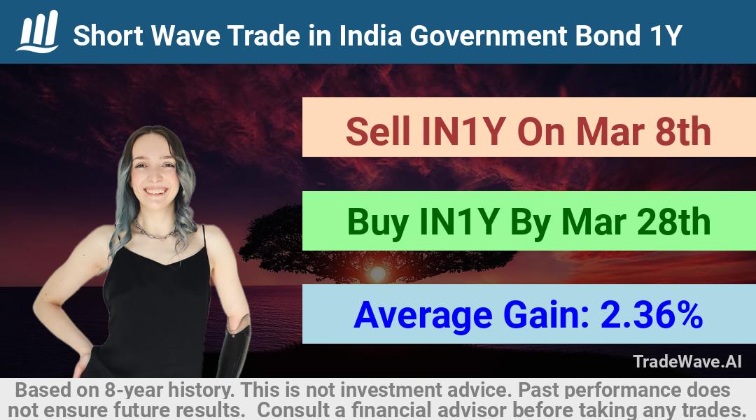 trade seasonals is a Seasonal Analytics Environment that helps inestors and traders find and analyze patterns based on time of the year. this is done by testing a date range for a financial instrument. Algoirthm also finds the top 10 opportunities daily. tradewave.ai