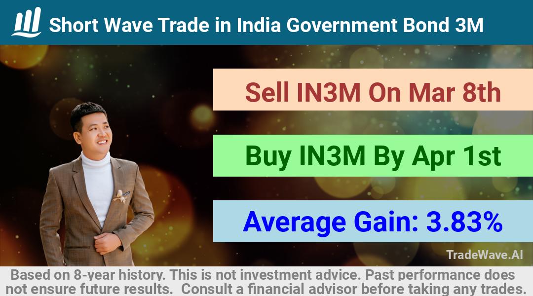 trade seasonals is a Seasonal Analytics Environment that helps inestors and traders find and analyze patterns based on time of the year. this is done by testing a date range for a financial instrument. Algoirthm also finds the top 10 opportunities daily. tradewave.ai